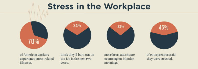 Stress in the workplace
